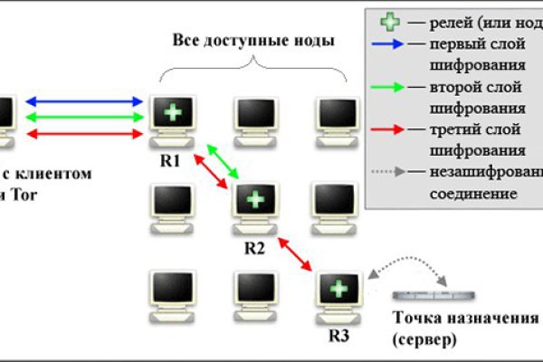 Кракен сыл ссылка