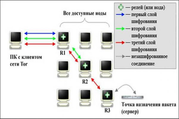 Кракен kr2web in сайт официальный