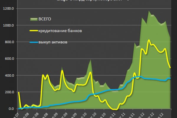 Kraken ссылка зеркало