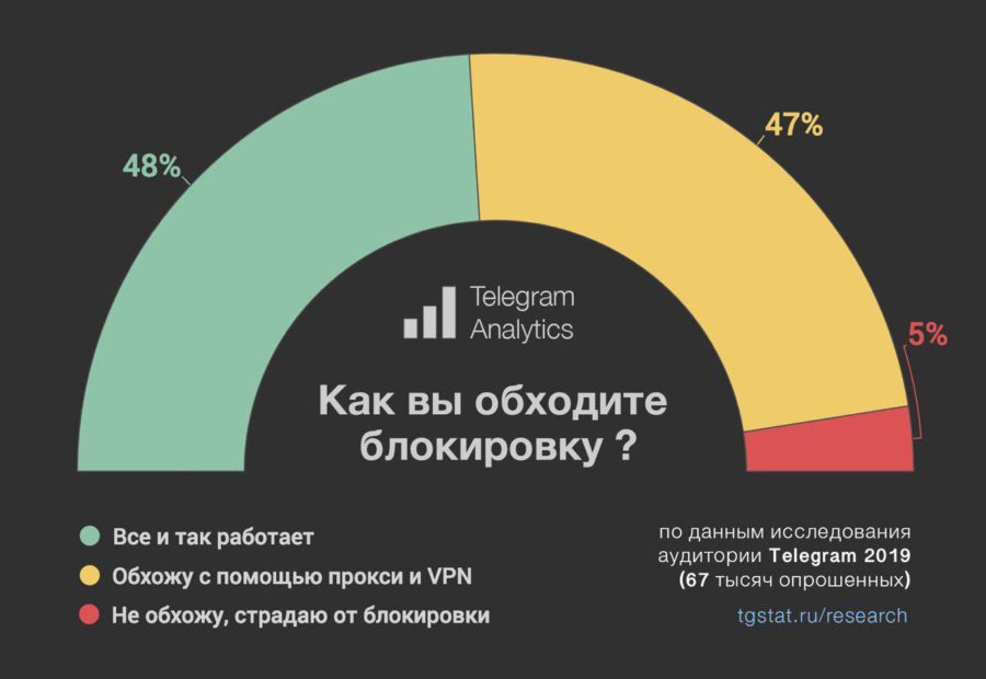 Регистрация на кракен